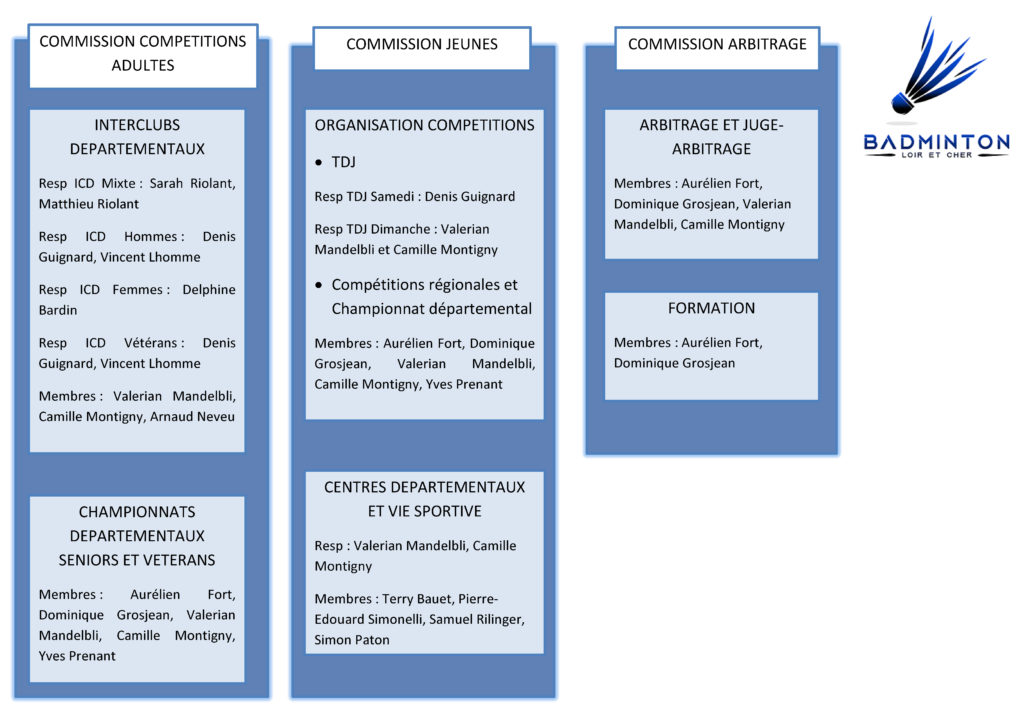 Organigramme_Page_2 Organigramme_Page_2