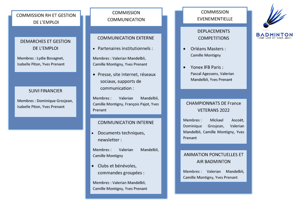 Organigramme_Page_3 Organigramme_Page_3